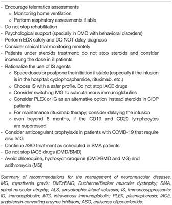 Neuromuscular Diseases Care in the Era of COVID-19